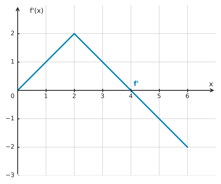 Figure for problem 534281