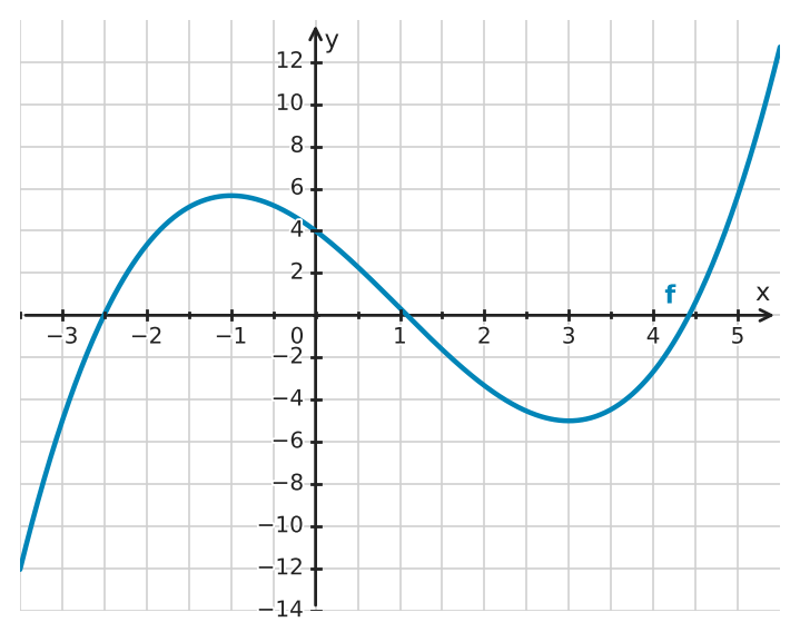 Figure for problem 534282