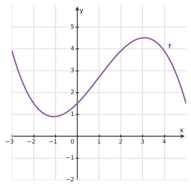 Figure for problem 534285