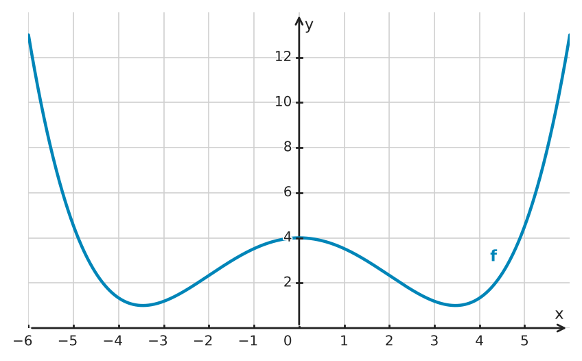 Figure for problem 534286