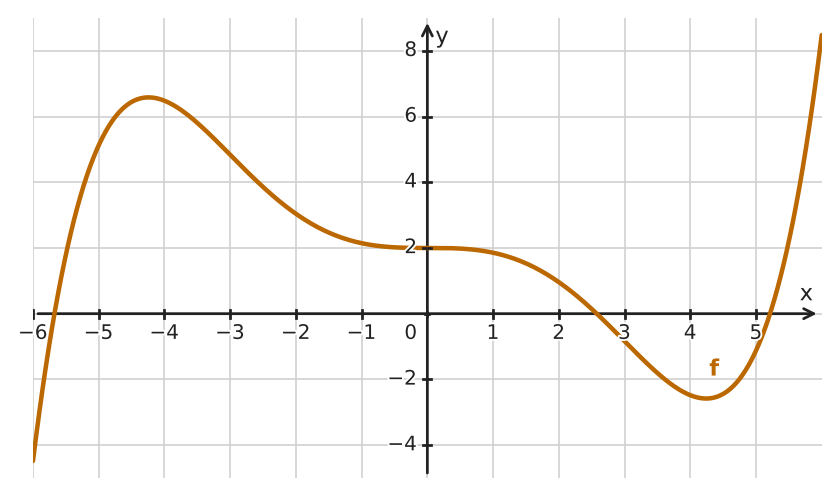 Figure for problem 534287