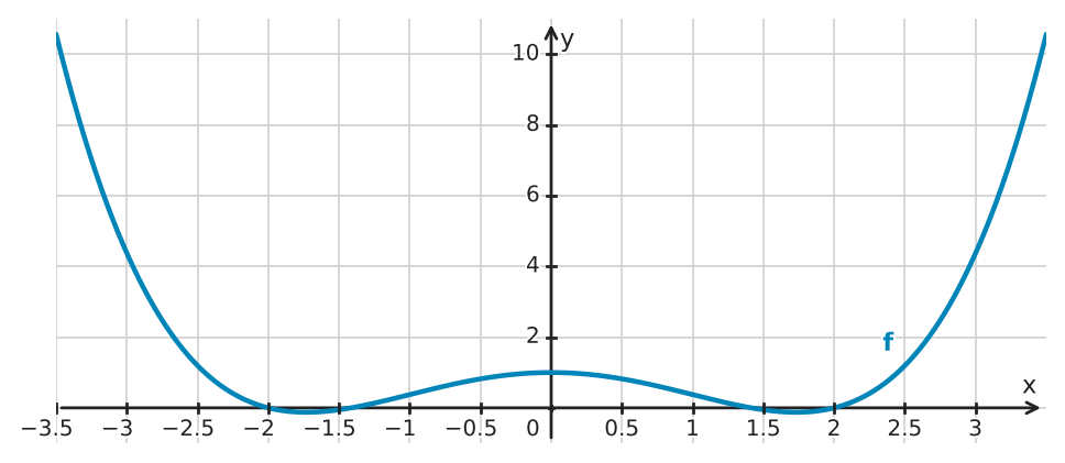 Figure for problem 534290
