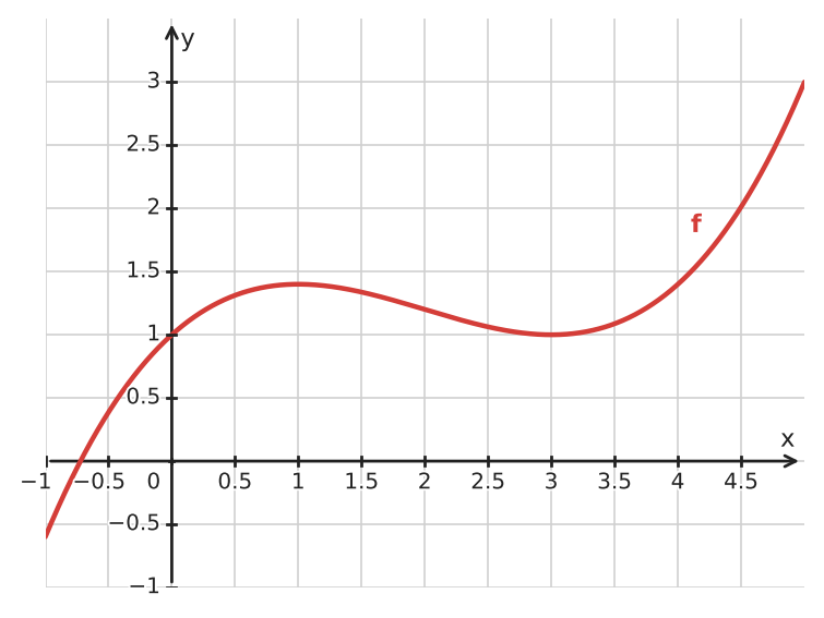 Figure for problem 534291
