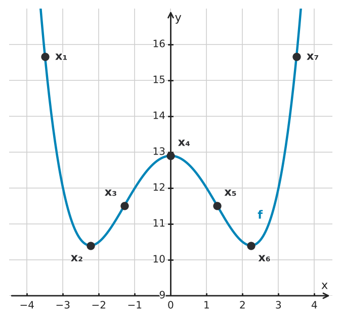 Figure for problem 534292
