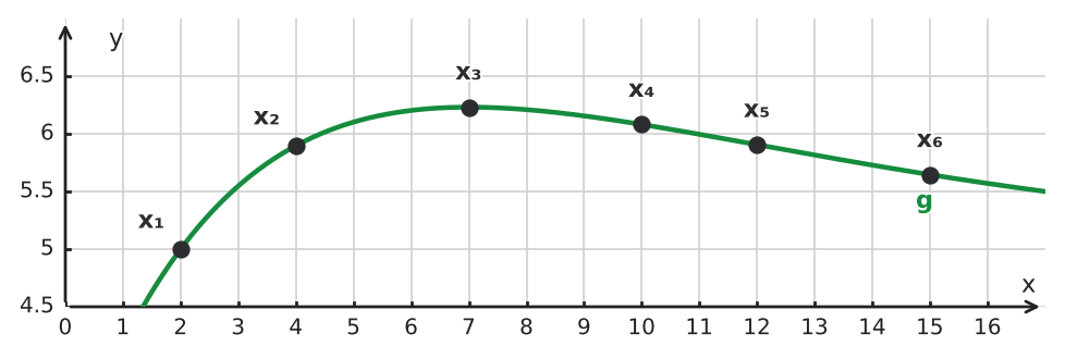 Figure for problem 534293