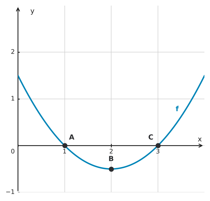 Figure for problem 534294
