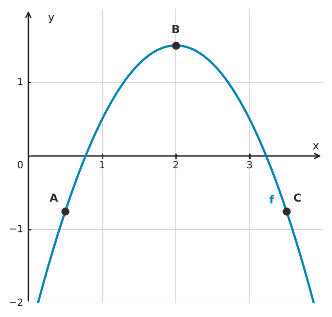 Figure for problem 534295
