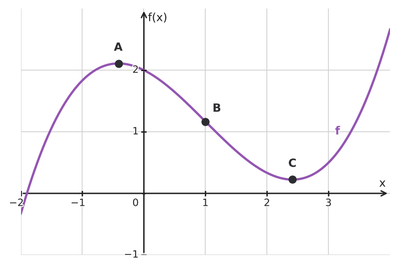 Figure for problem 534296