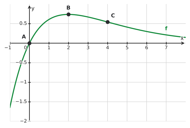 Figure for problem 534297