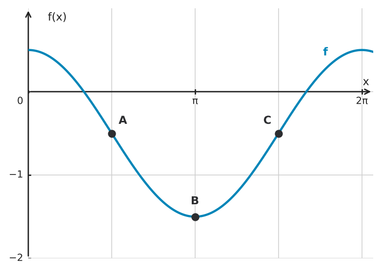 Figure for problem 534298