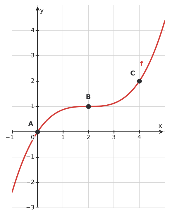 Figure for problem 534299