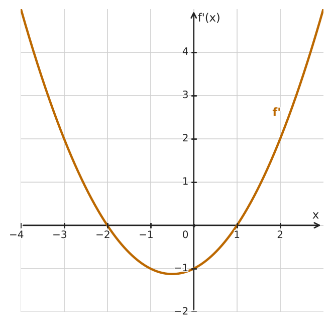 Figure for problem 534300