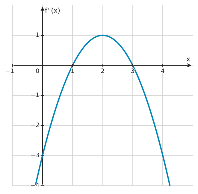 Figure for problem 534301