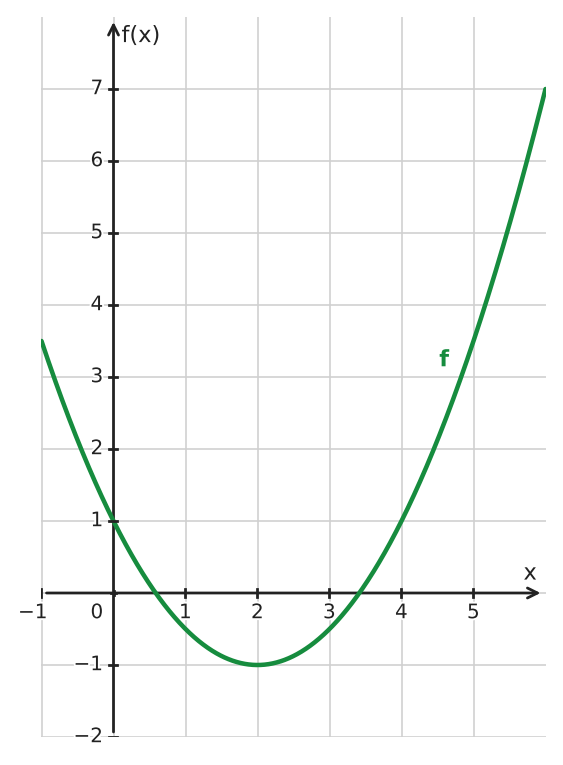 Figure for problem 534302