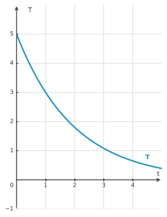 Figure for problem 534303