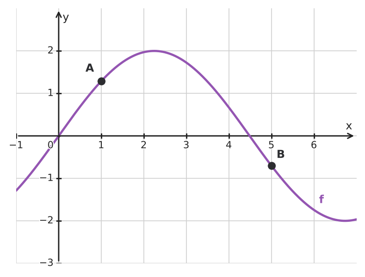 Figure for problem 534304