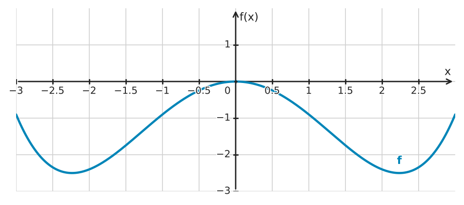 Figure for problem 534305