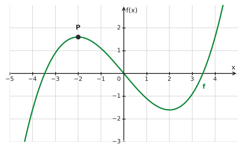Figure for problem 534306