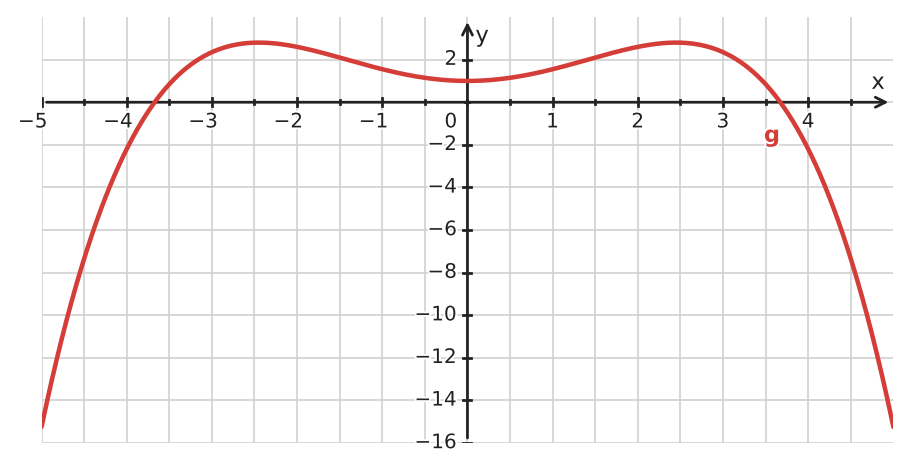 Figure for problem 534309