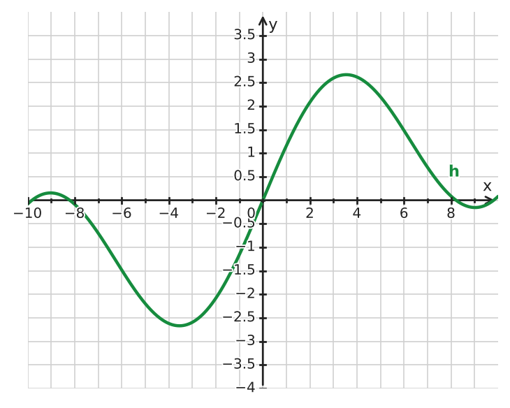 Figure for problem 534310