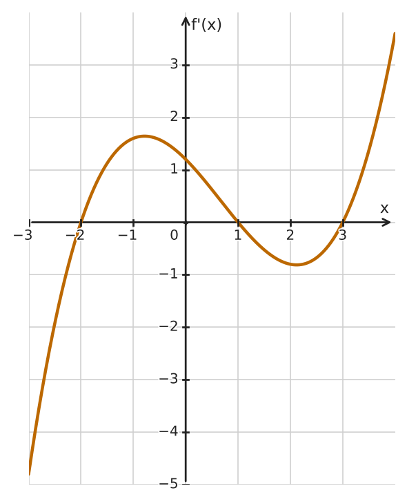 Figure for problem 534312