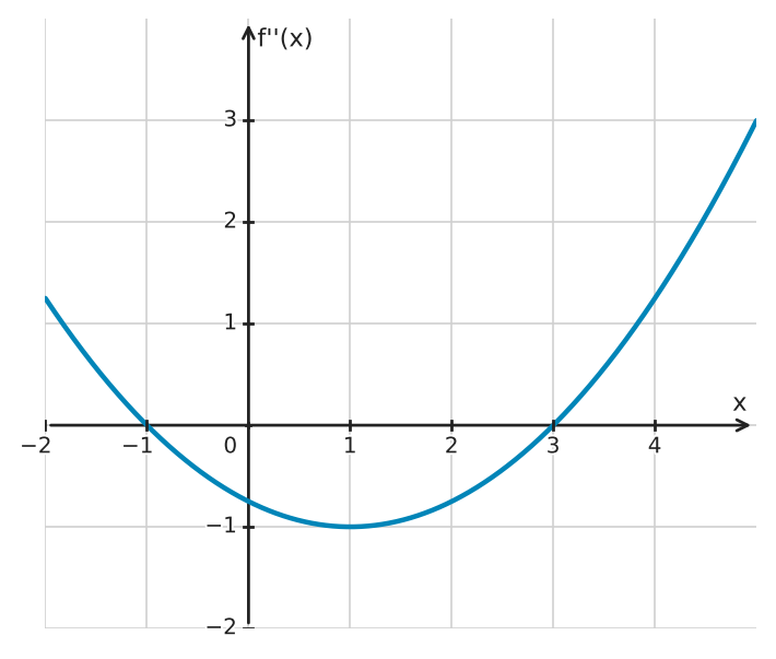 Figure for problem 534313