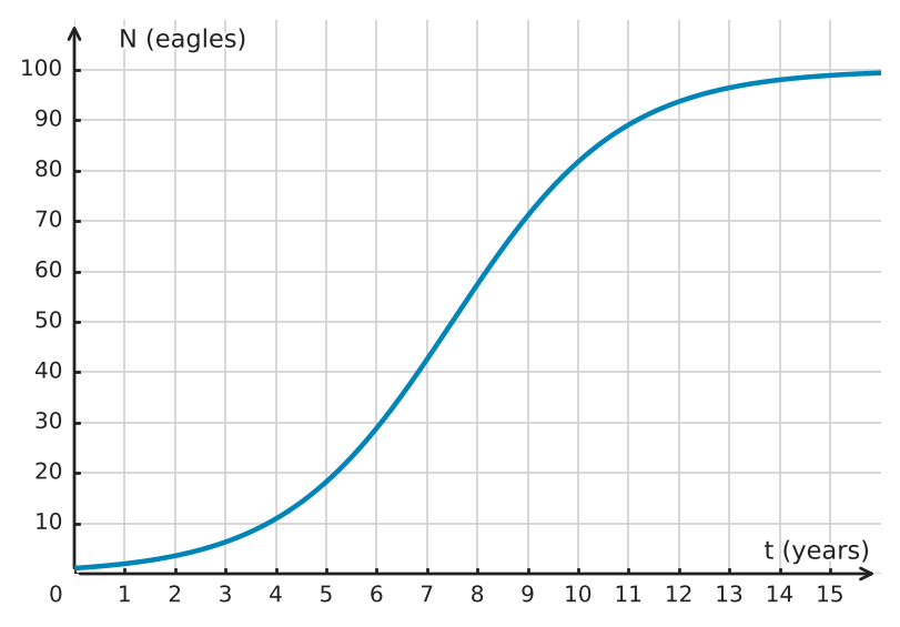 Figure for problem 534314
