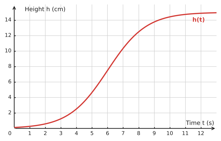 Figure for problem 534315