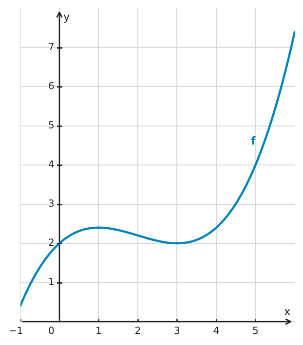 Figure for problem 534316