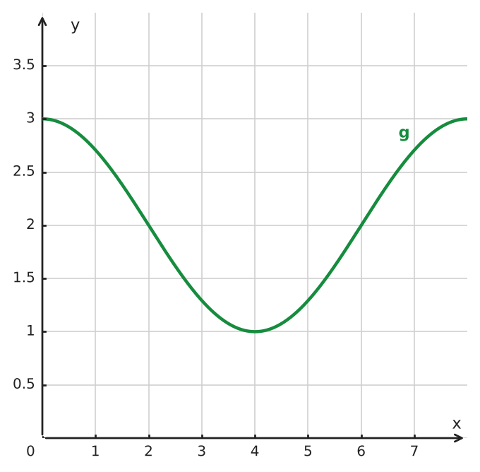 Figure for problem 534317