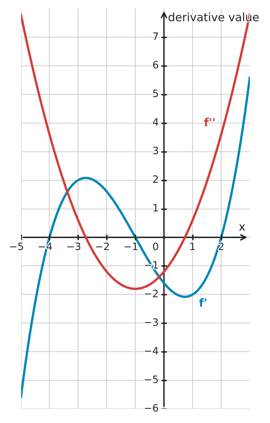 Figure for problem 534318