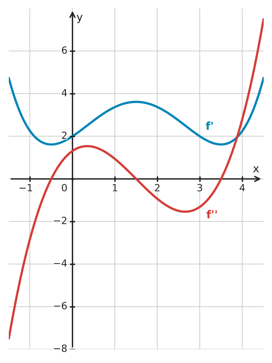 Figure for problem 534319