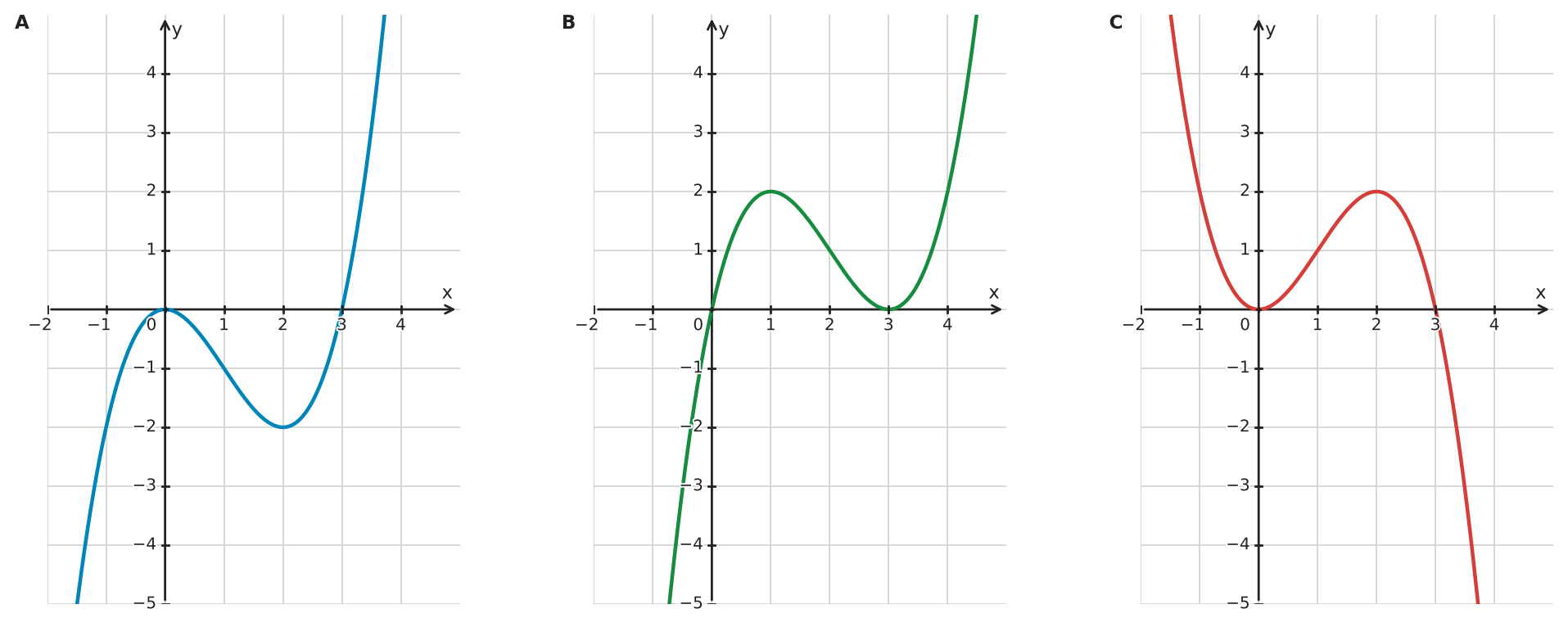 Figure for problem 534320