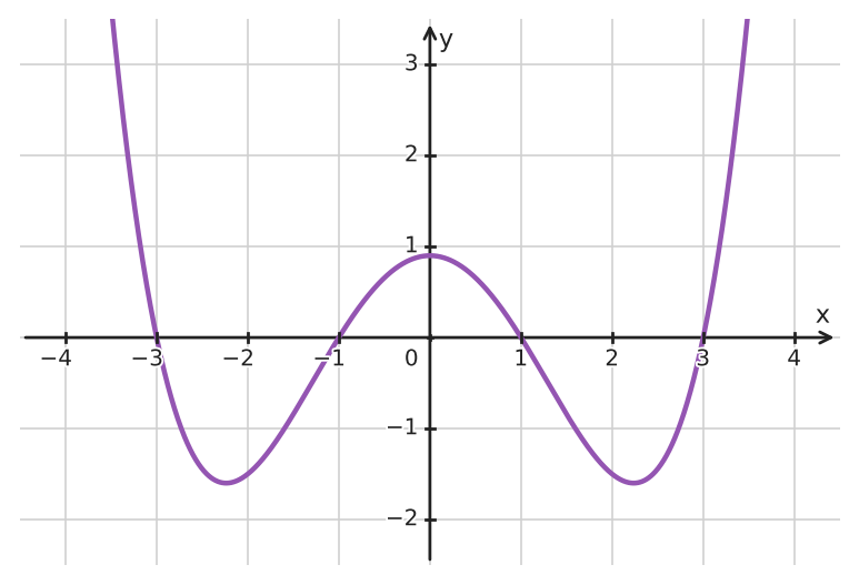 Figure for problem 534321