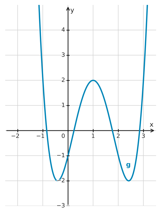 Figure for problem 534322