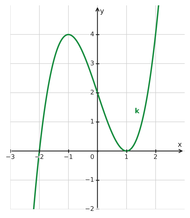 Figure for problem 534323