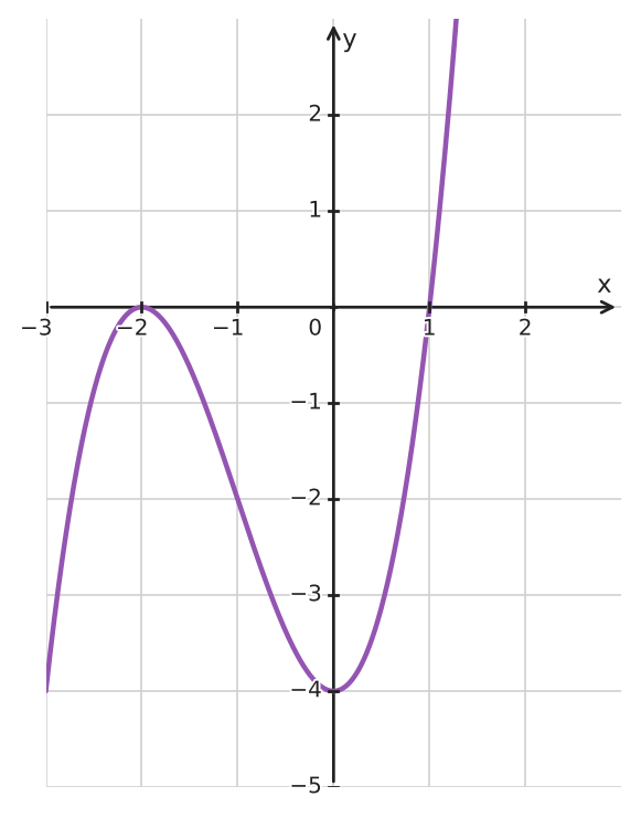Figure for problem 534324