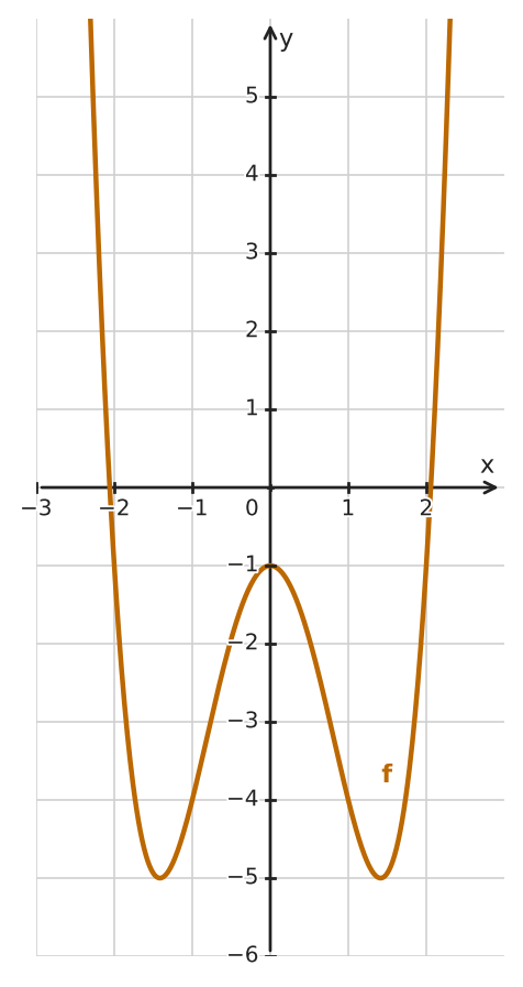 Figure for problem 534325