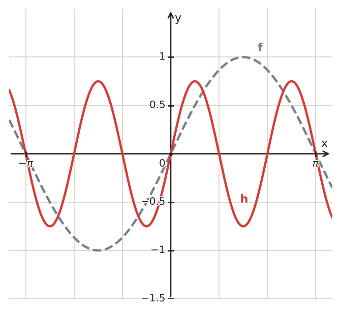 Figure for problem 534327