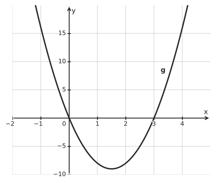Figure for problem 534335