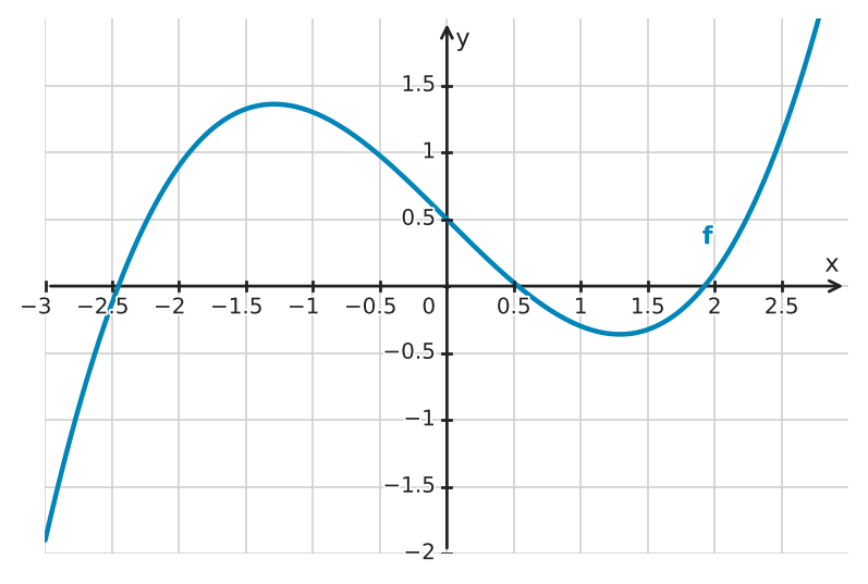 Figure for problem 534338
