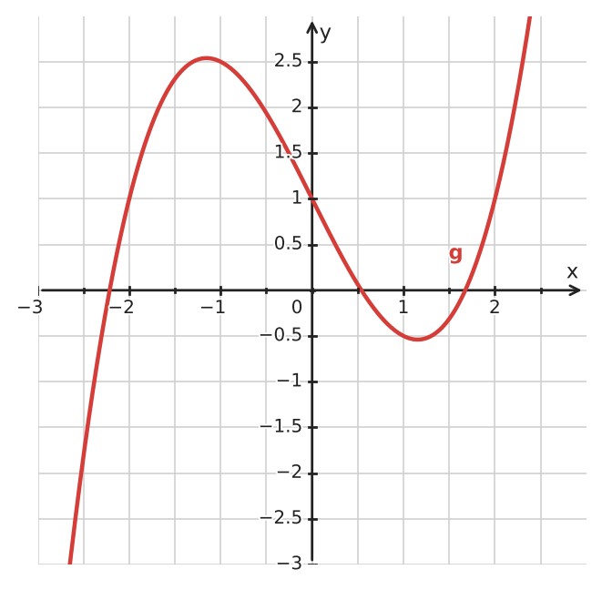 Figure for problem 534339