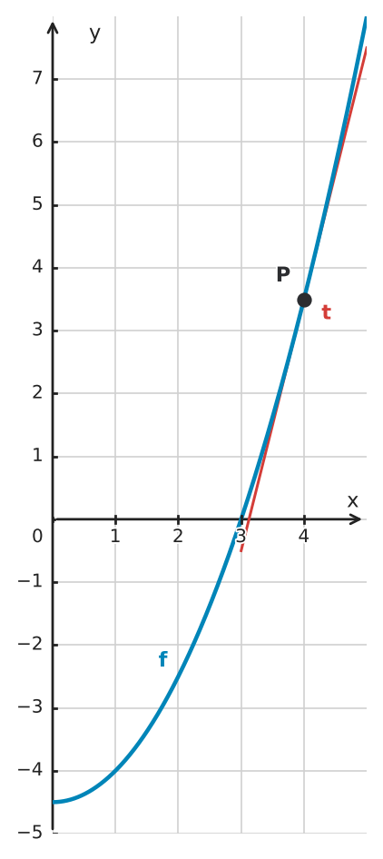 Figure for problem 534342