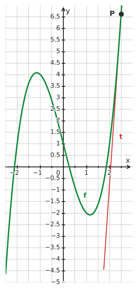 Figure for problem 534343