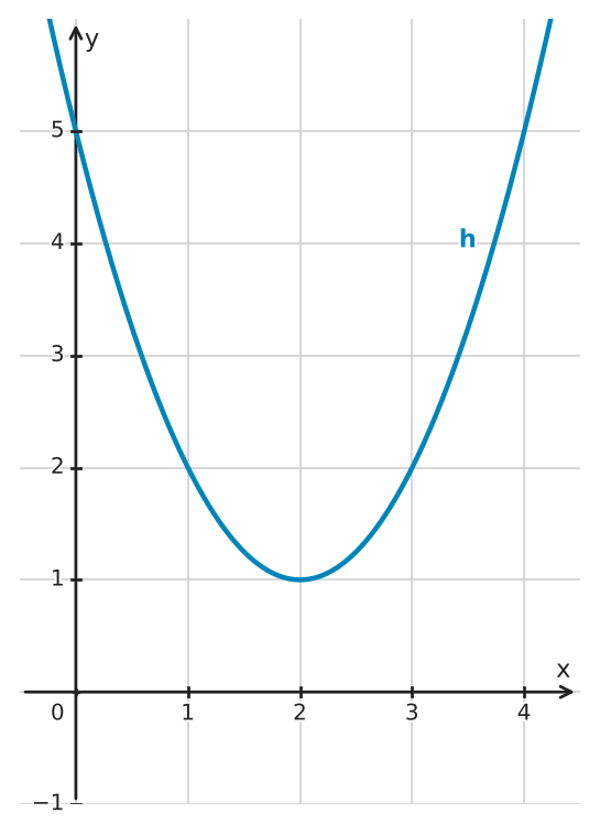 Figure for problem 534346
