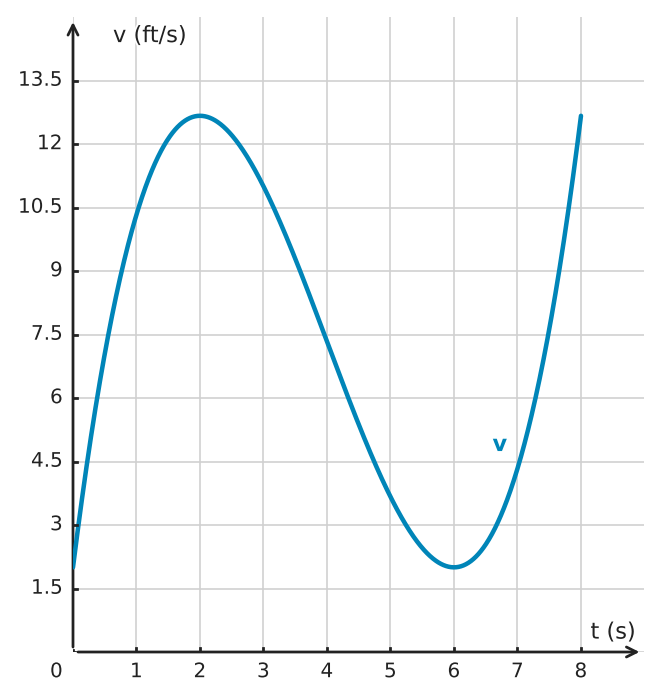 Figure for problem 534348