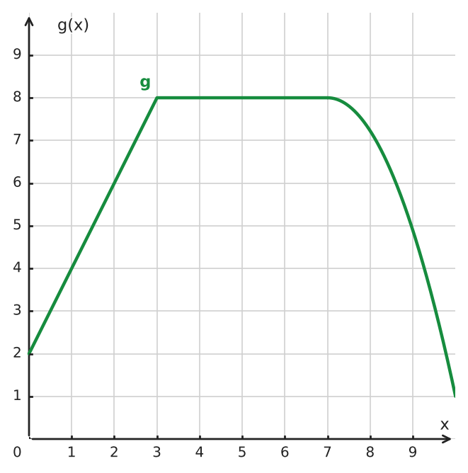 Figure for problem 534349