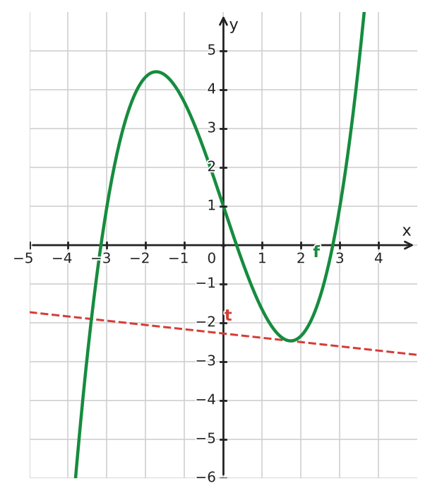 Figure for problem 534351