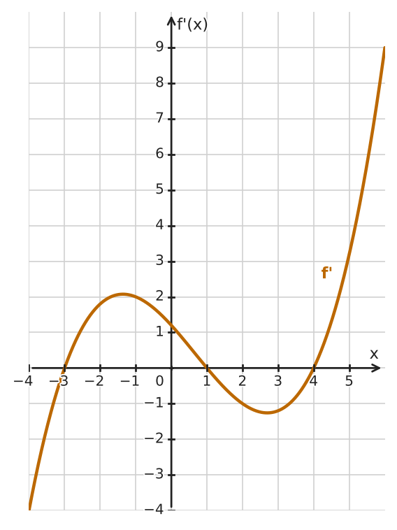 Figure for problem 534352
