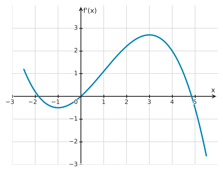 Figure for problem 534353